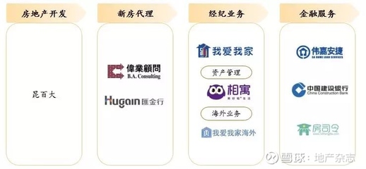 直击我爱我家半年报:上市对赌下的进击之履