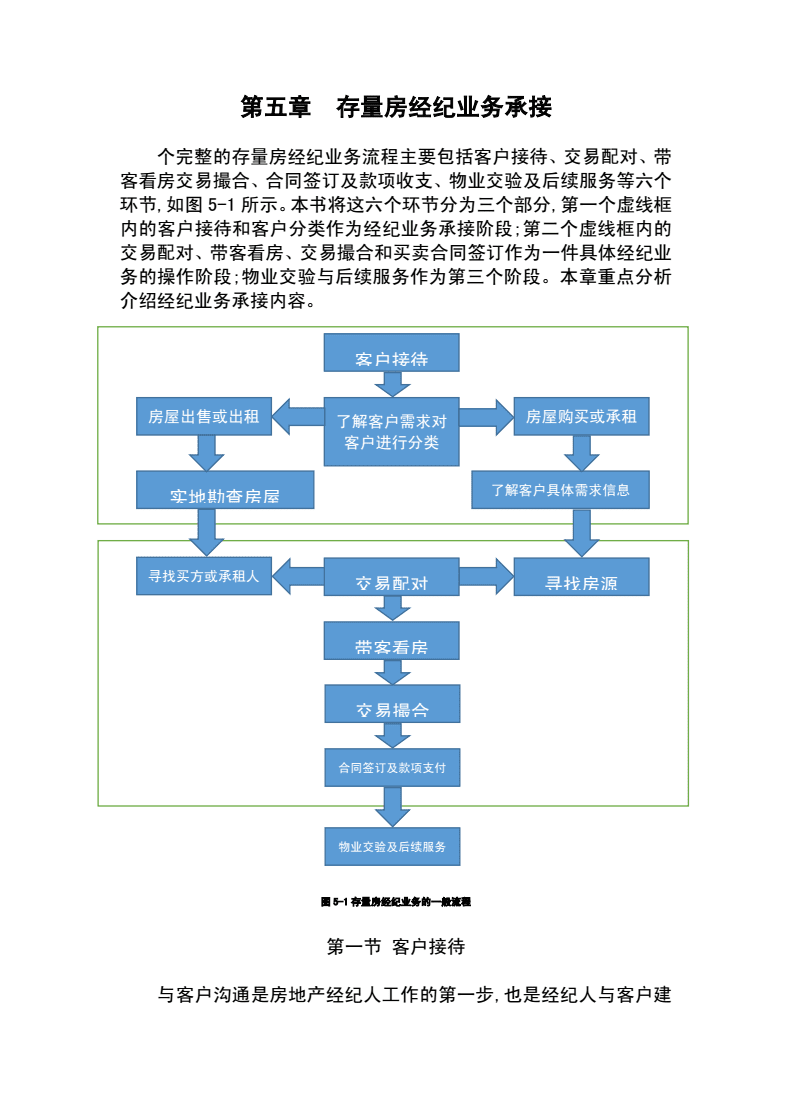 (6)房地产经纪业务操作(第五章).docx