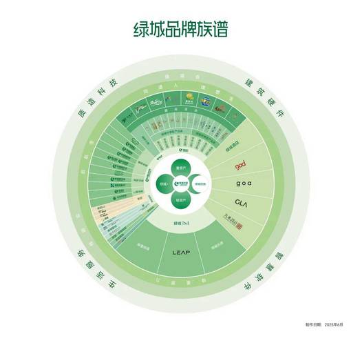 从"追赶"到"引领",绿城品牌价值进阶路径解析_房地产研究所_产品_行业