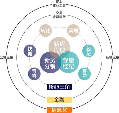 保利和润:创新进取,乘势而上