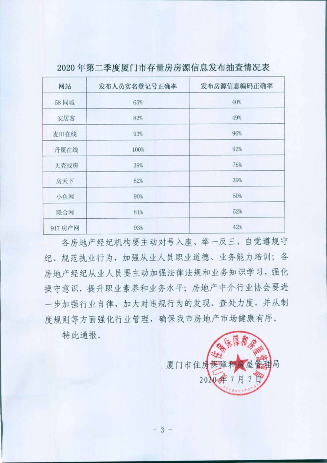 转丨关于房地产经纪行业2020年第二季度运行情况及相关问题的通报